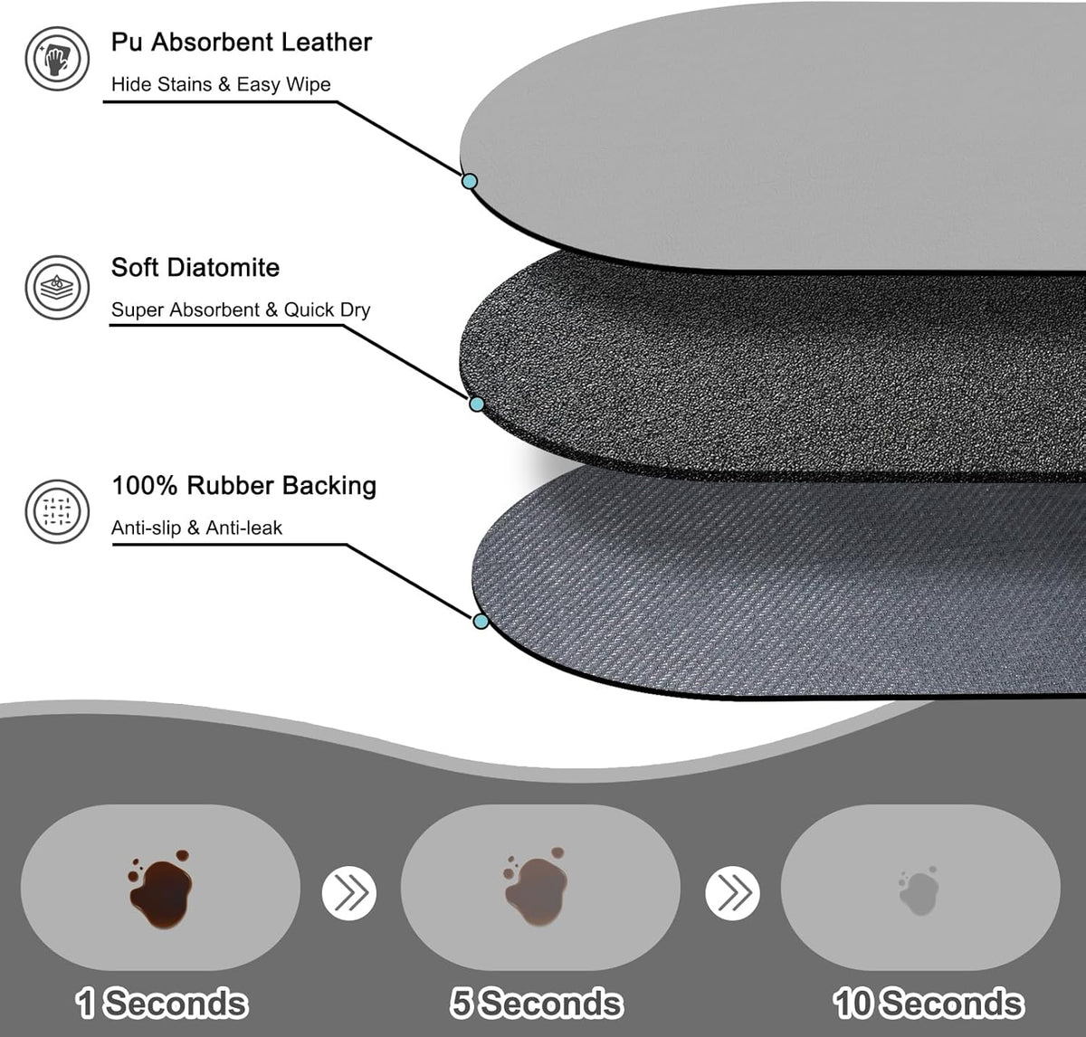Dog Feeding Mat 24''x16'', Absorbent Pet Food Mat, No Stains Quick Dry Pet Water Mat Protect Floor, Cat Dog Water Bowl Mat for Messy Drinkers, Non-Slip Rubber Base Pet Placemats for Food and Water